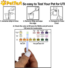 Load image into Gallery viewer, PetTest Urinary Tract Infection Test Strips for Cats &amp; Dogs (50 count)
